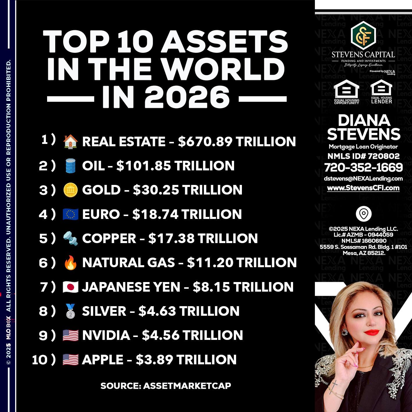 top 10 - Diana Stevens -Mortgage Loan Originator