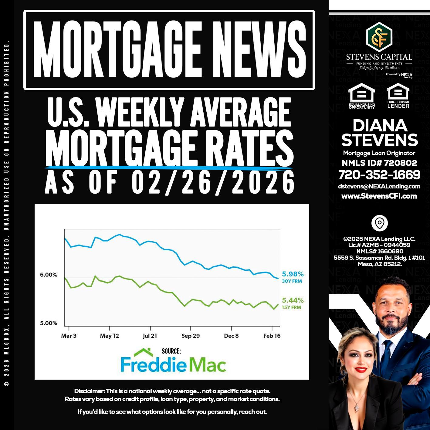 mortgage news - Diana Stevens -Mortgage Loan Originator