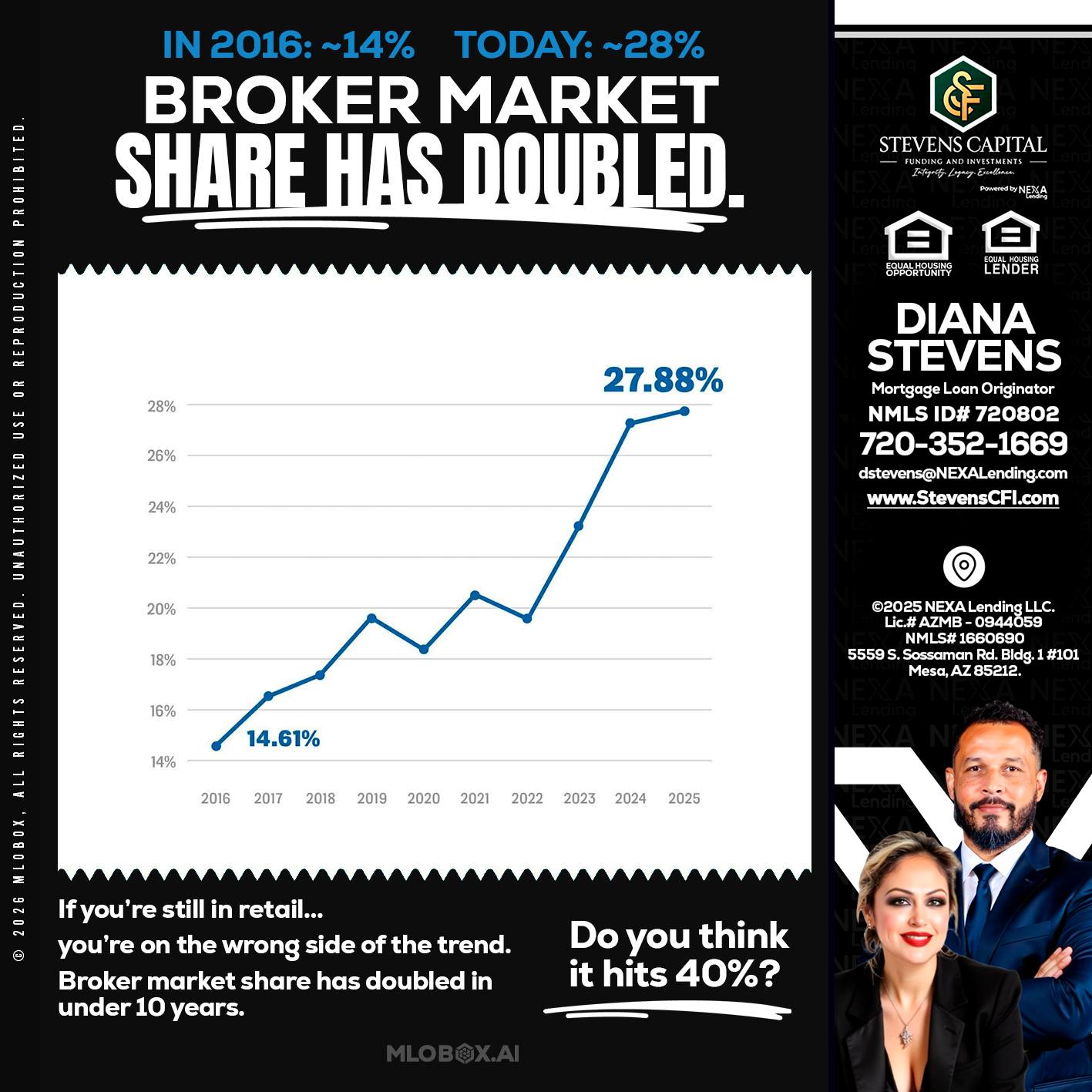 BROKER MARKET - Diana Stevens -Mortgage Loan Originator