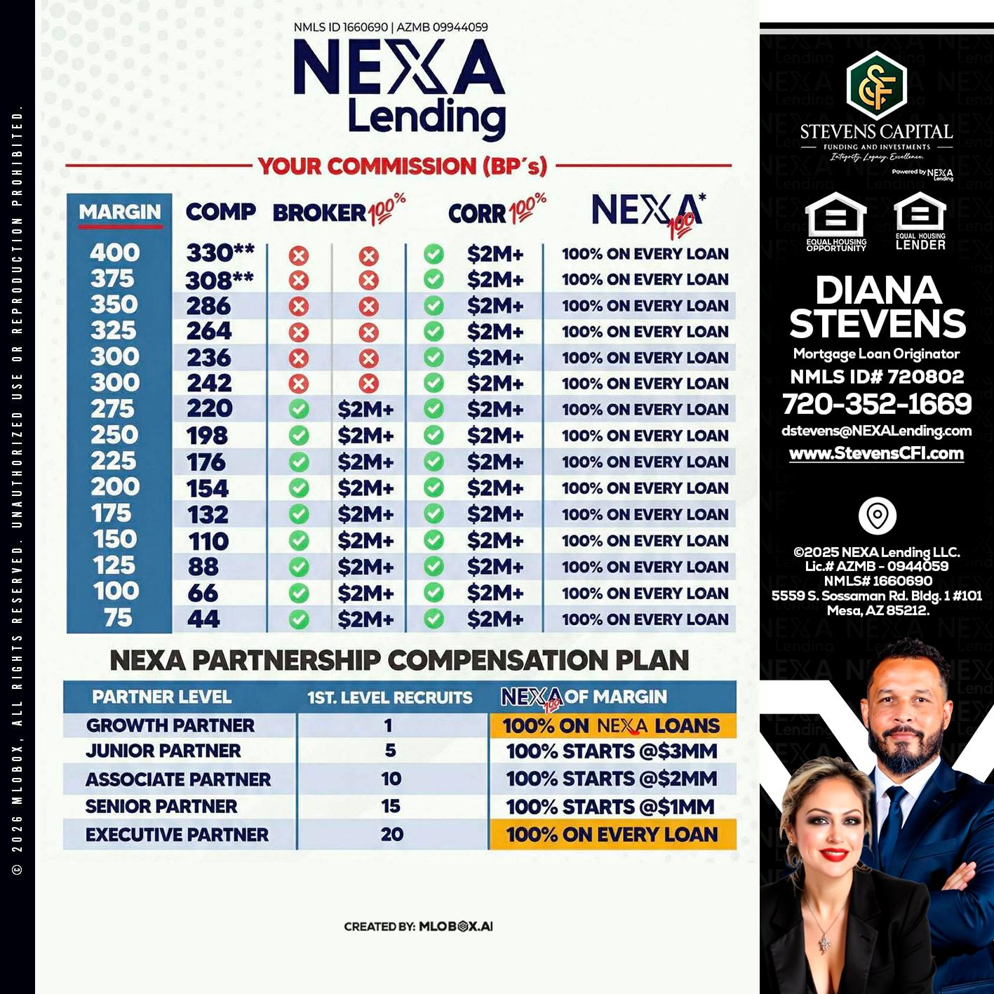 COMP - Diana Stevens -Mortgage Loan Originator