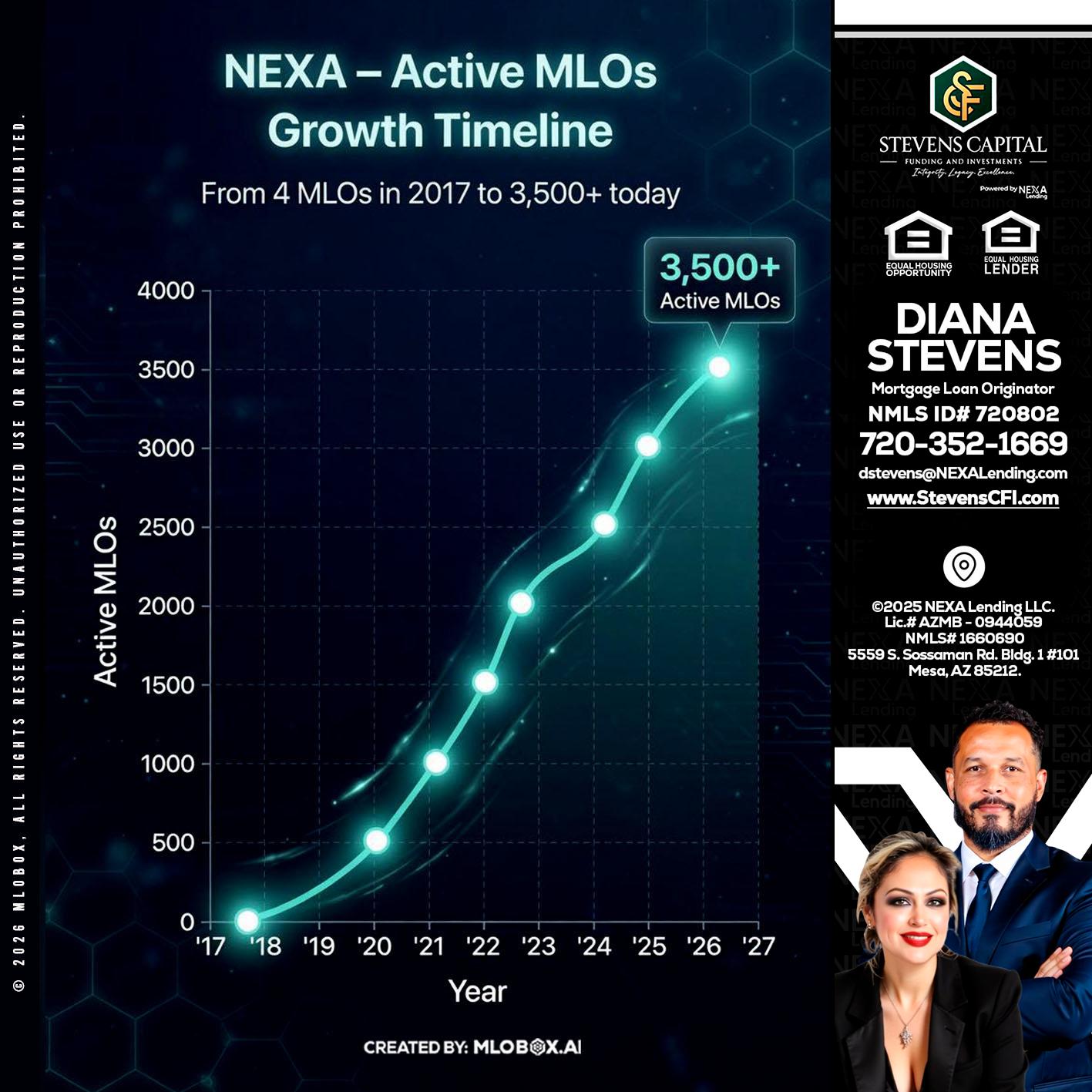 3500 MLOs - Diana Stevens -Mortgage Loan Originator