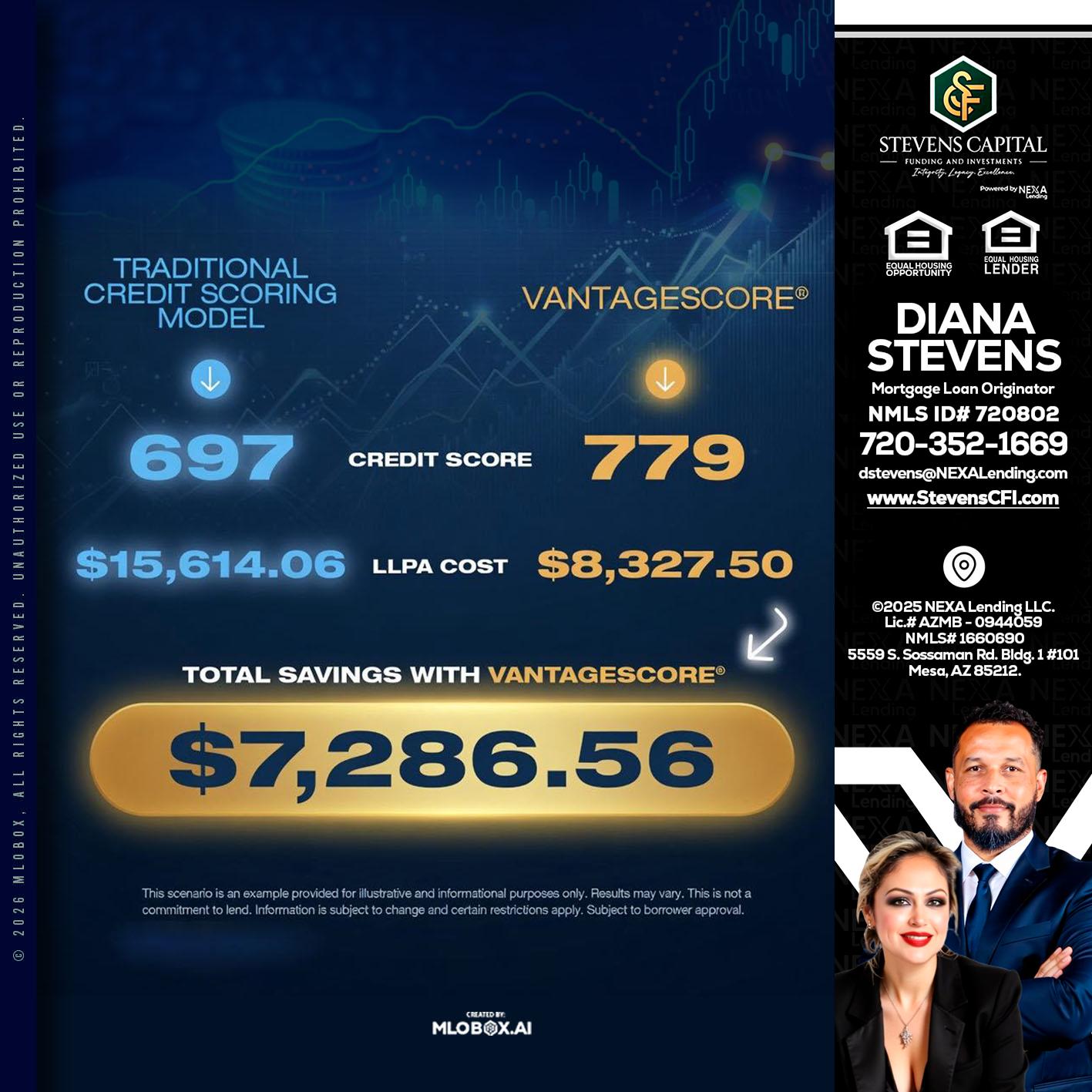 $7,286.56 - Diana Stevens -Mortgage Loan Originator