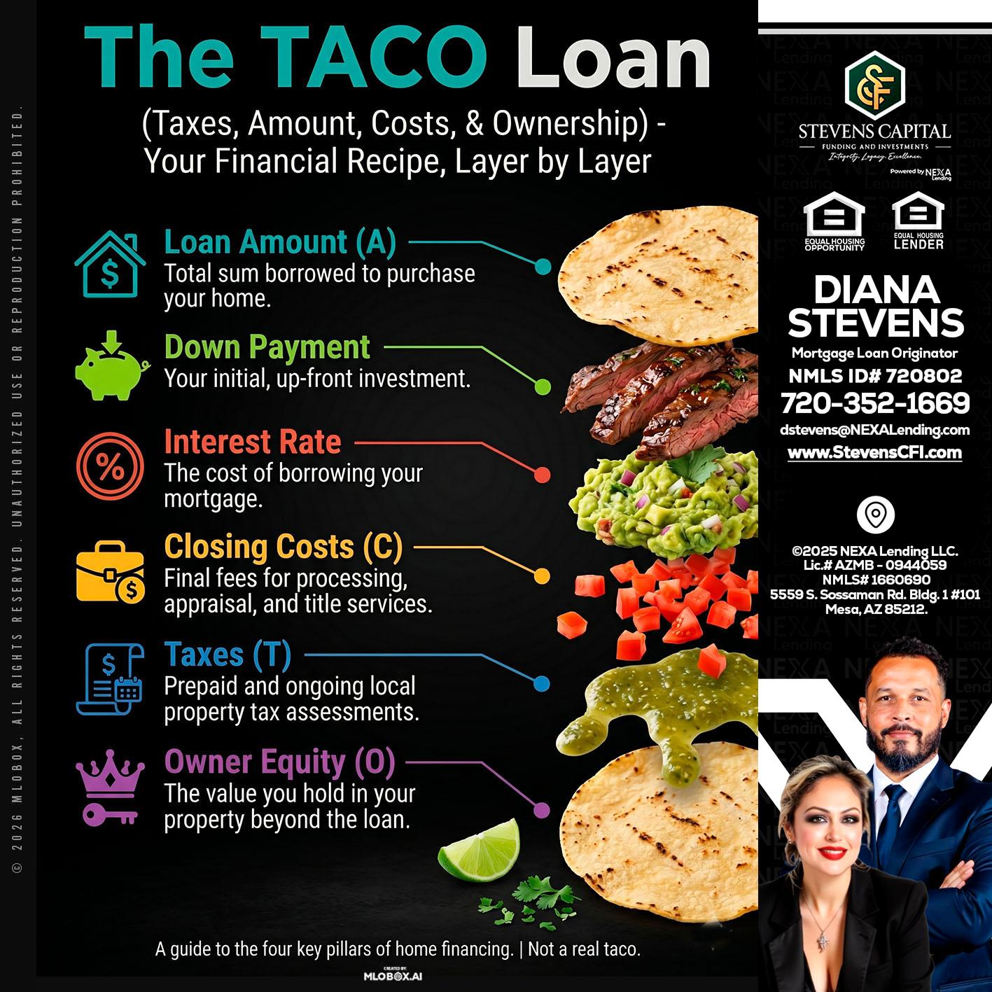 taco loan - Diana Stevens -Mortgage Loan Originator