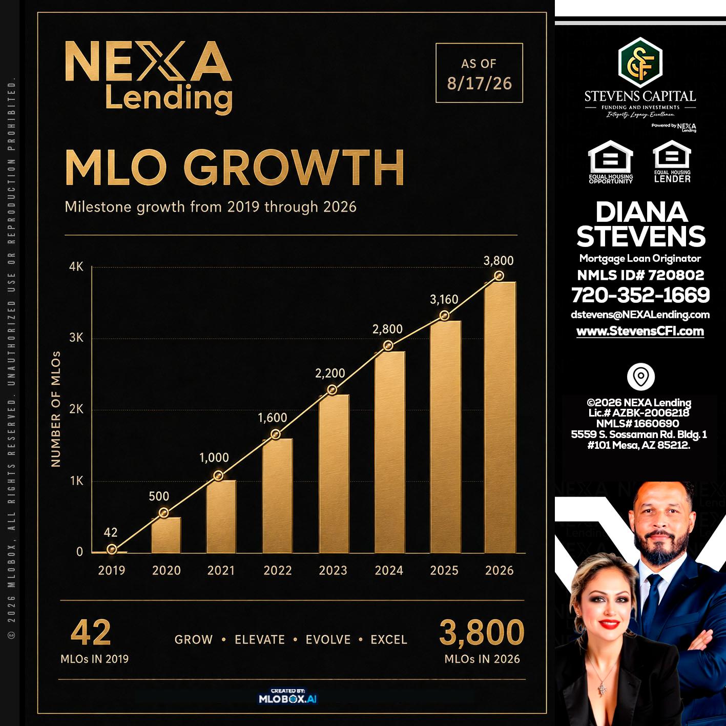 3800 MLOs - Diana Stevens -Mortgage Loan Originator