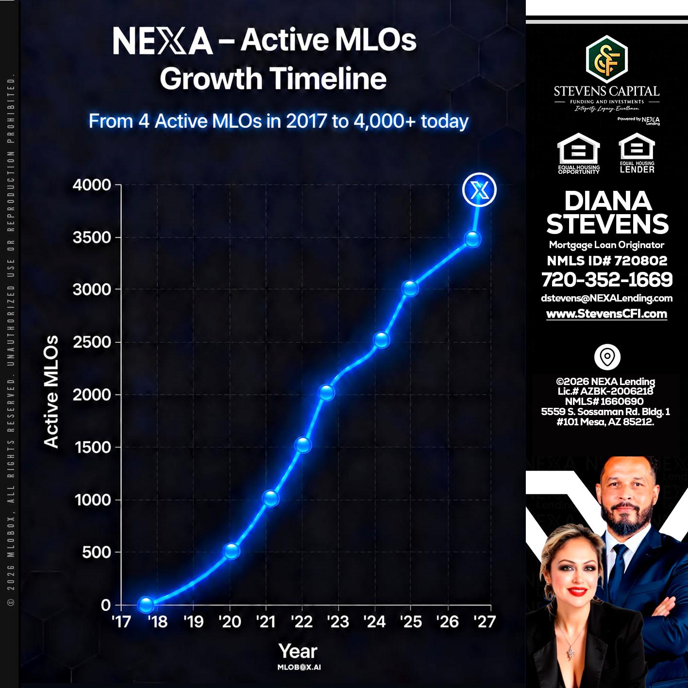 NEXA ACTIVE MLOs - Diana Stevens -Mortgage Loan Originator