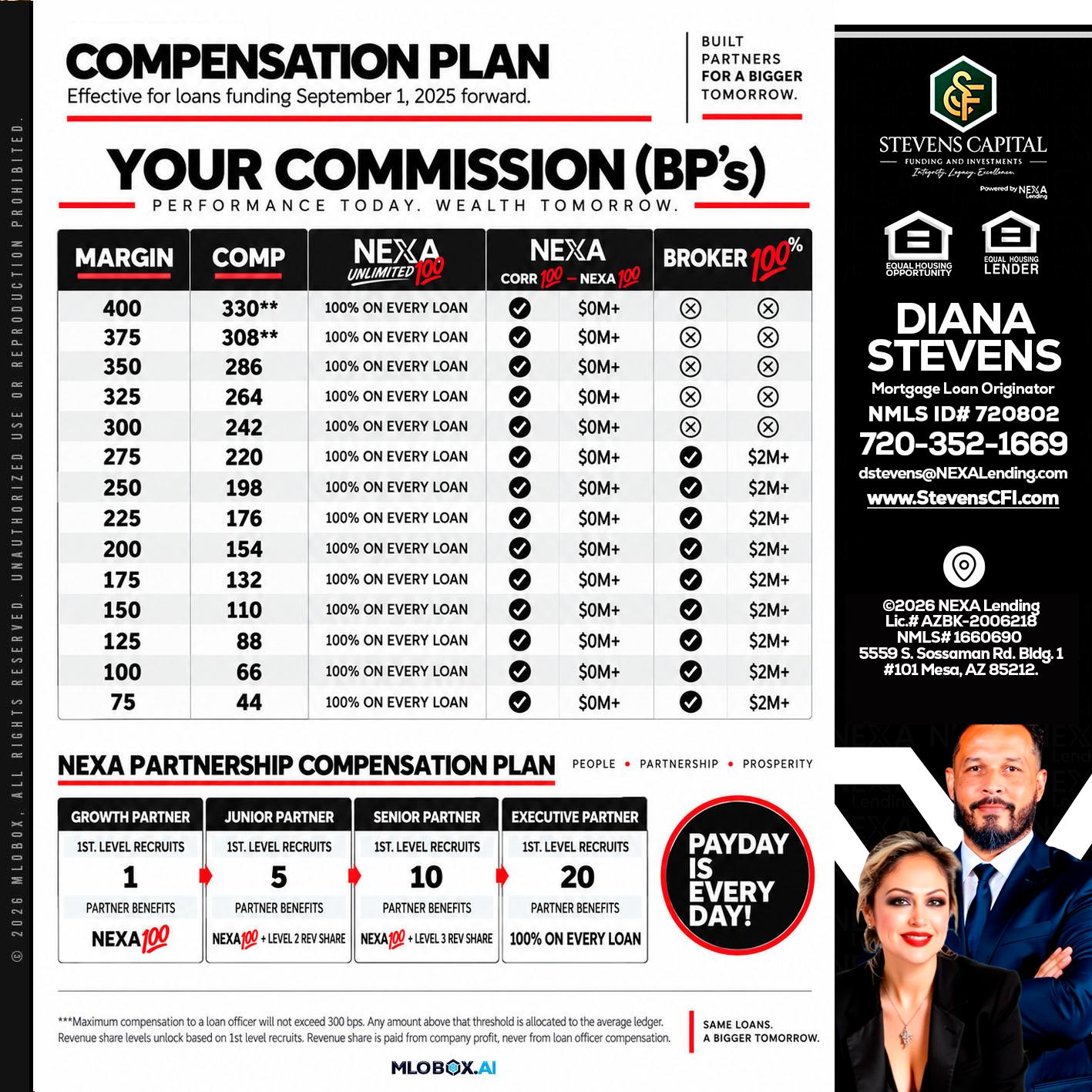 COMPENSATION PLAN - Diana Stevens -Mortgage Loan Originator